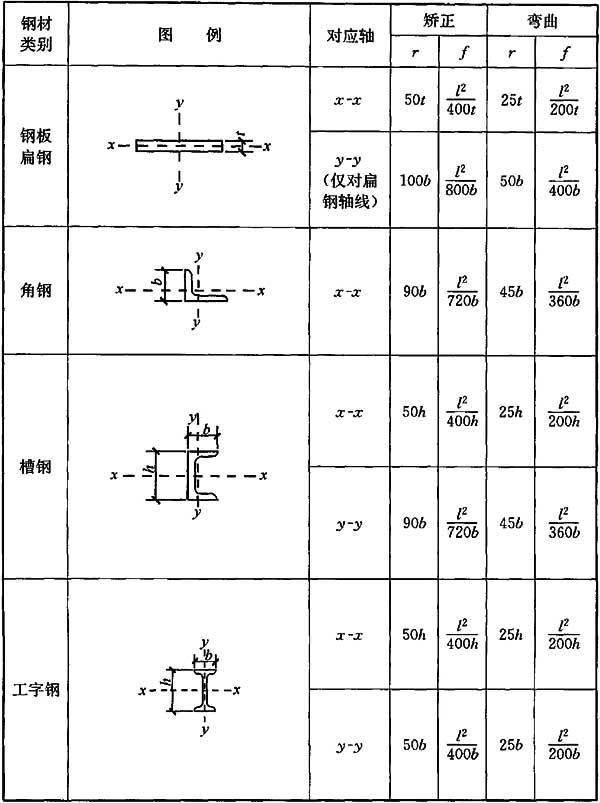 标准附图