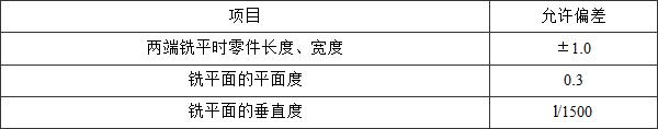 标准附图