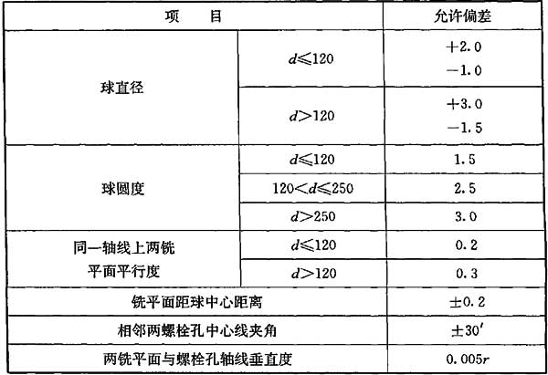 标准附图