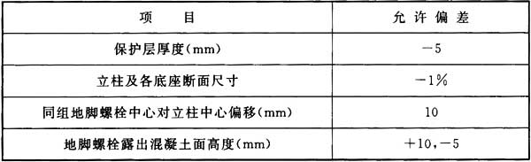 标准附图