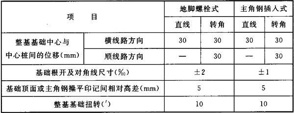 标准附图