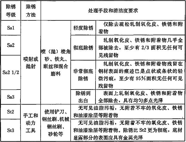 标准附图