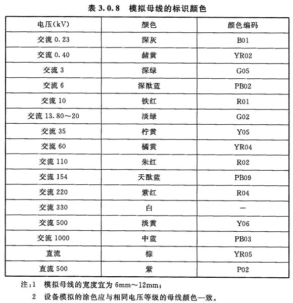 标准附图