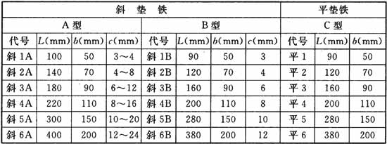 标准附图