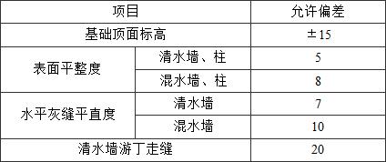 标准附图