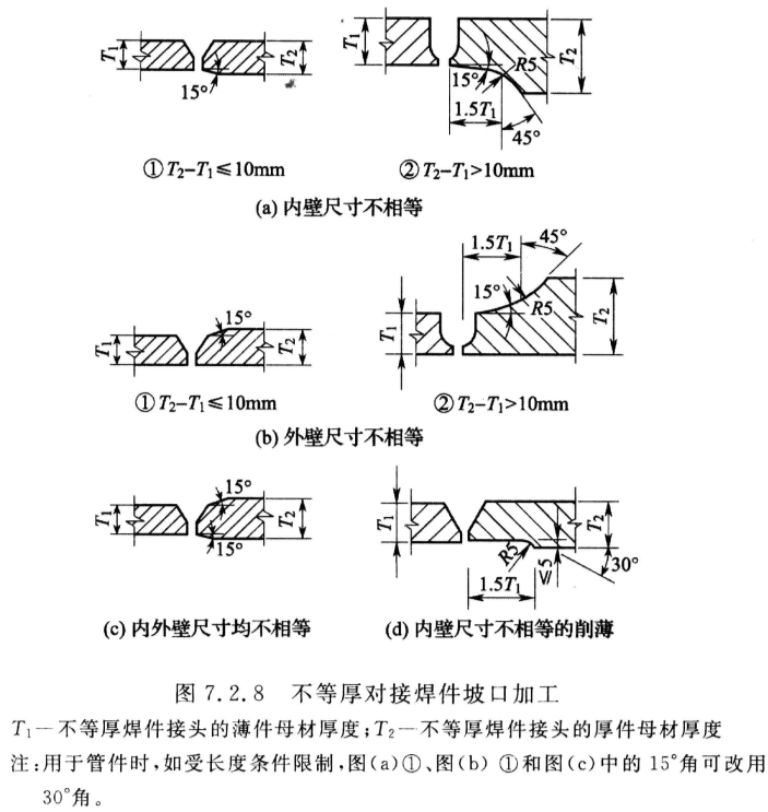 标准附图