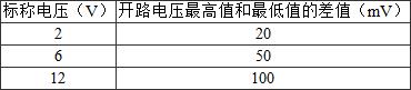 标准附图