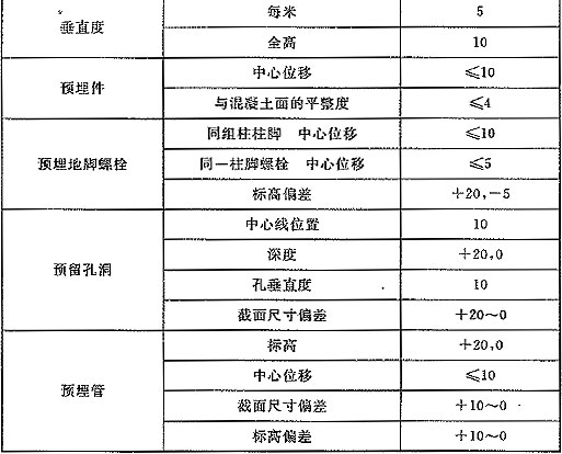 标准附图