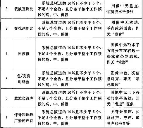 标准附图