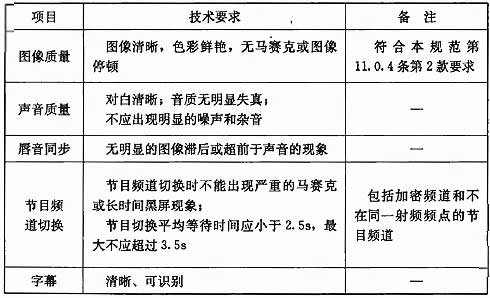 标准附图