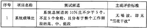 标准附图