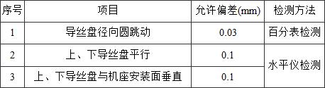 标准附图