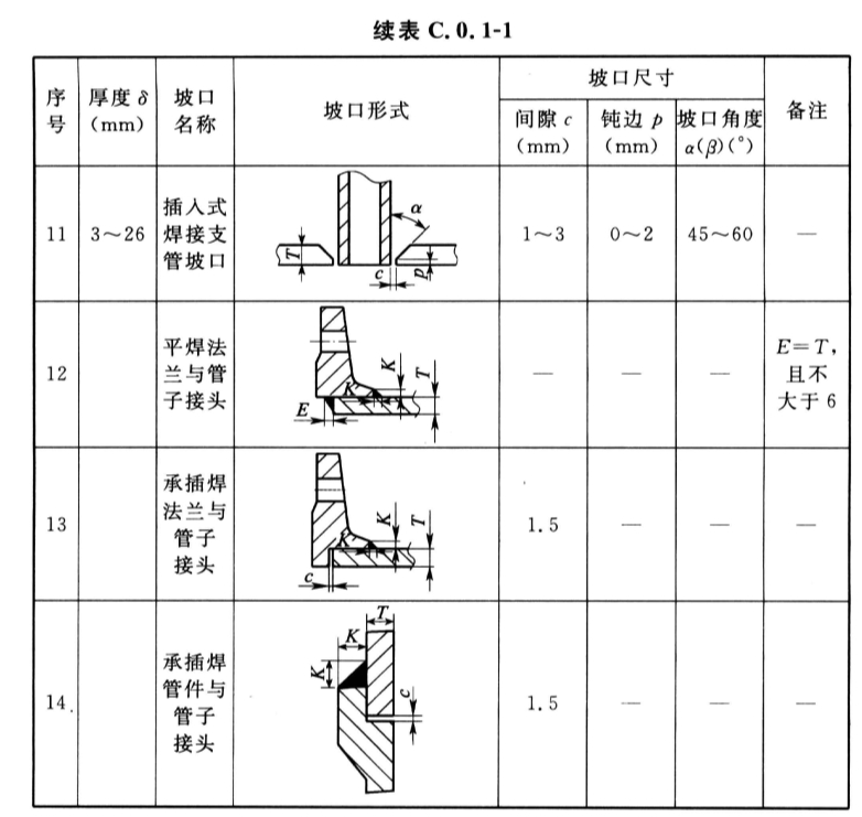 标准附图