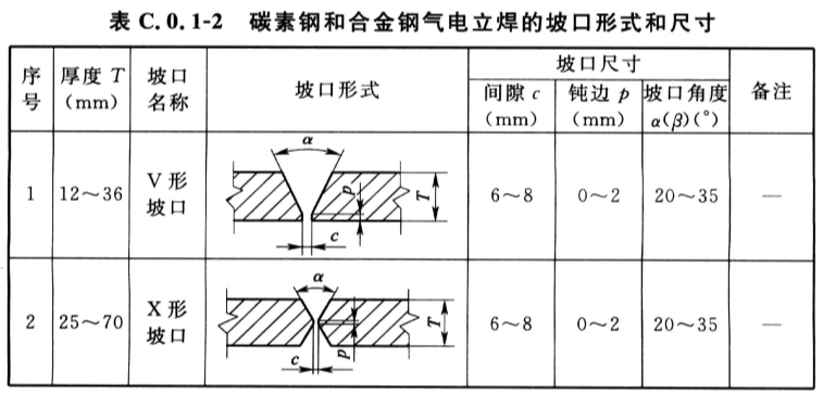 标准附图