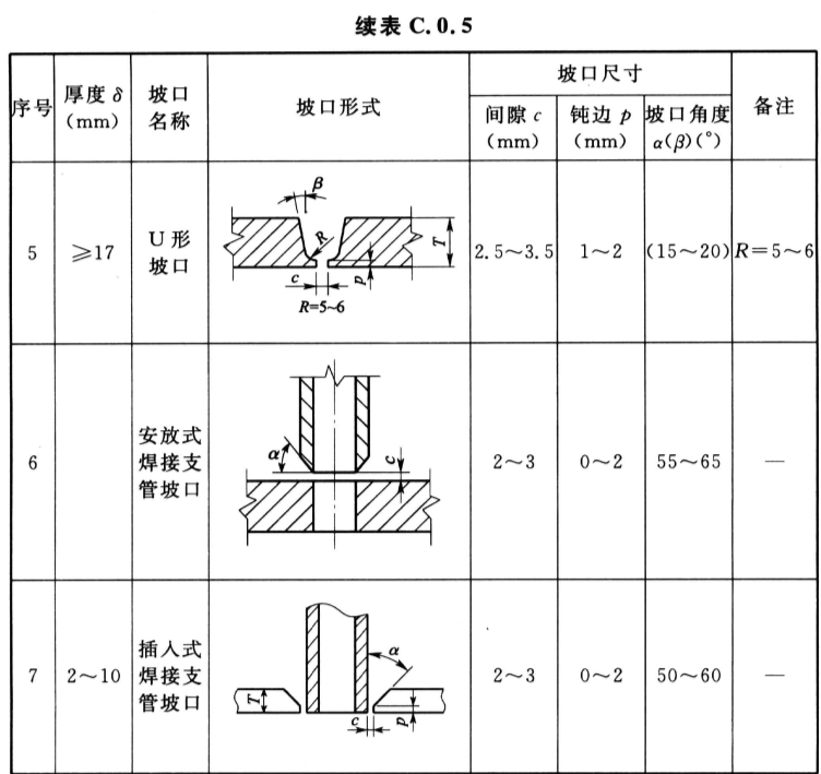 标准附图
