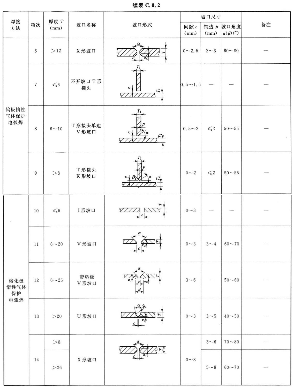 标准附图
