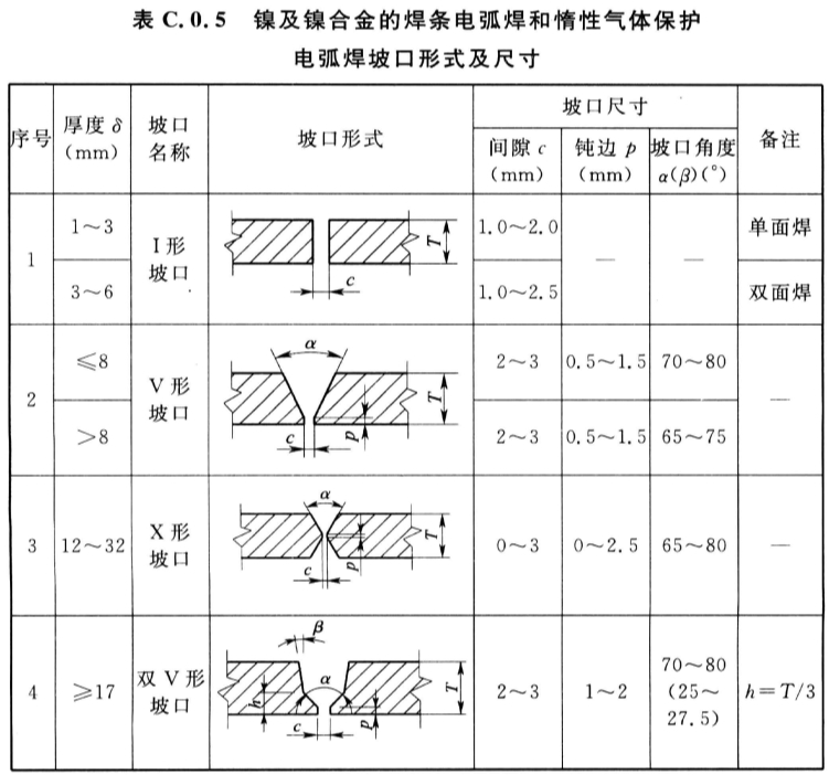 标准附图