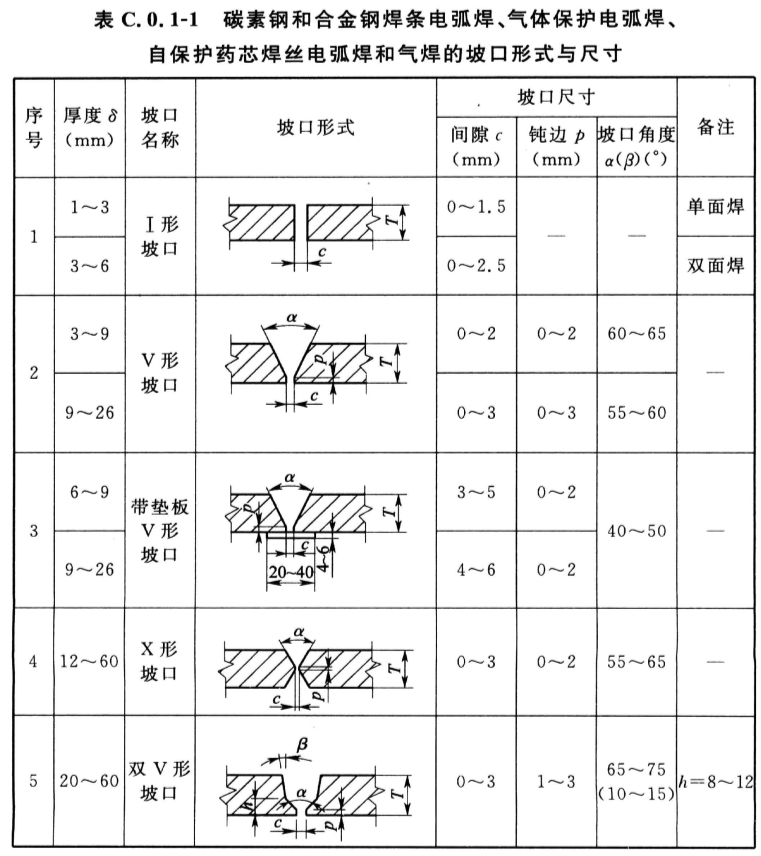 标准附图