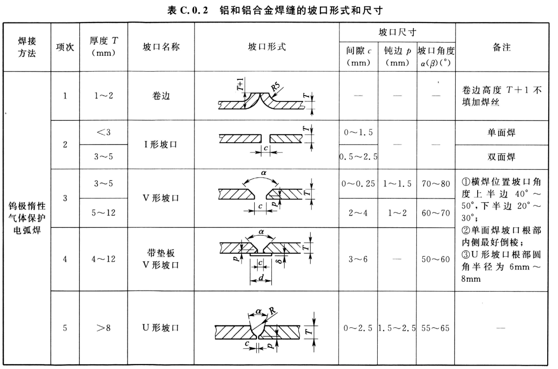 标准附图