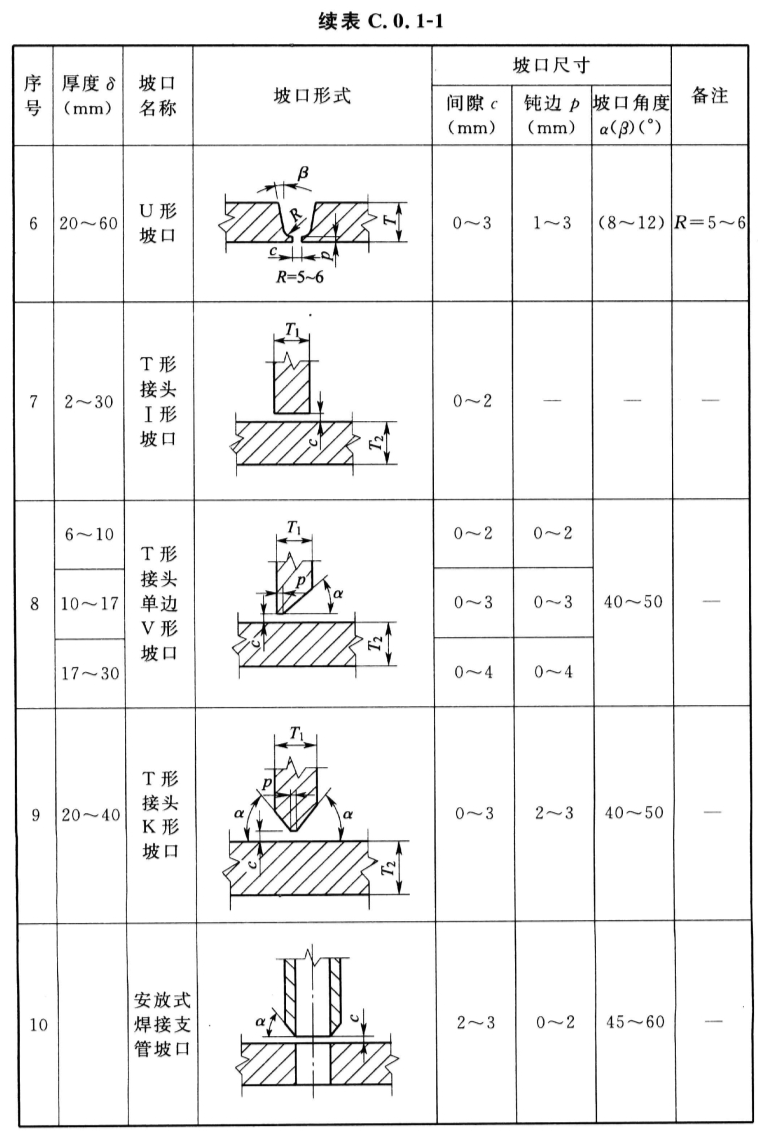 标准附图