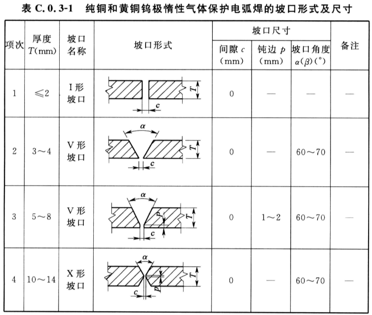 标准附图