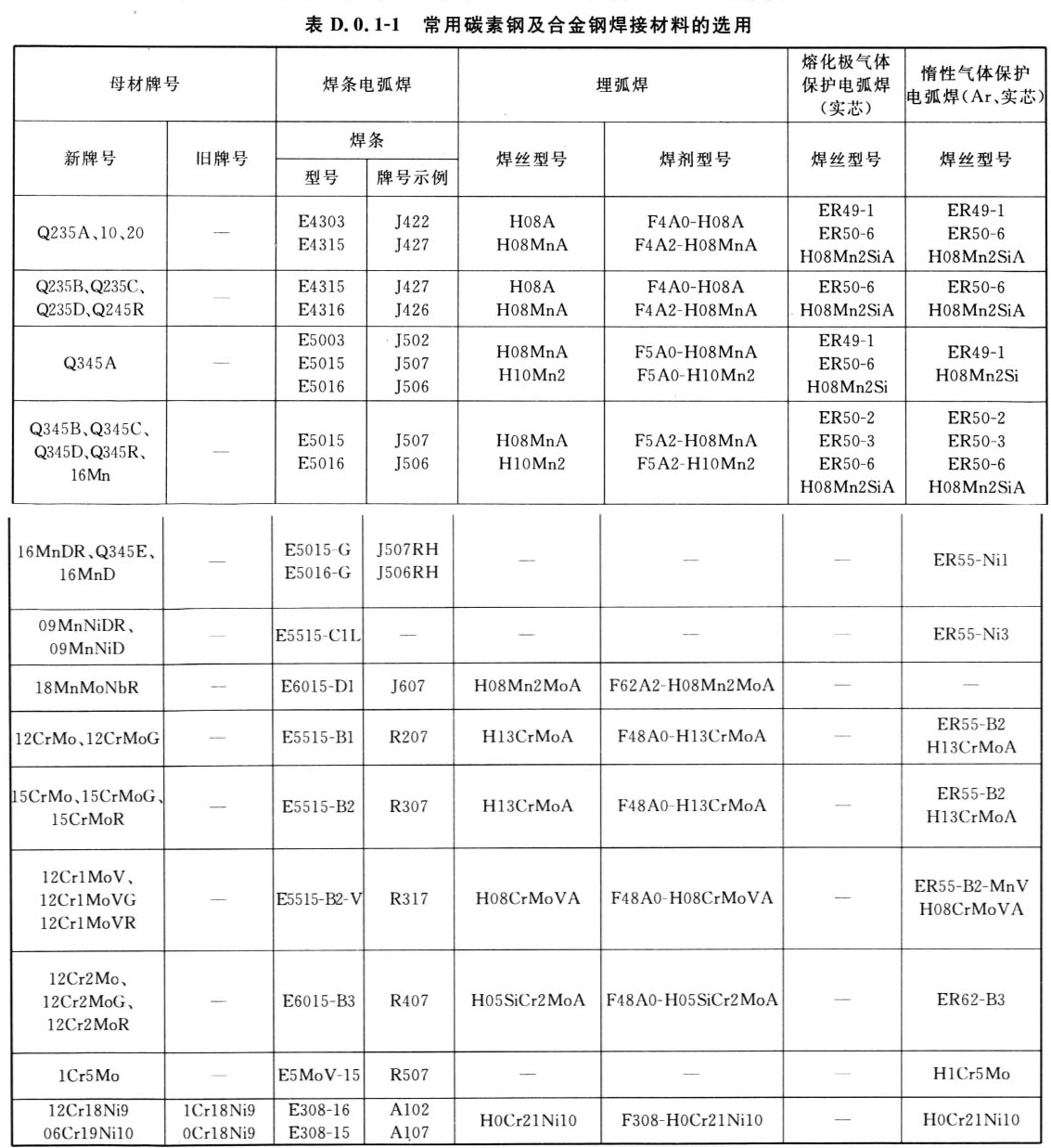 标准附图