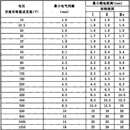 标准附图