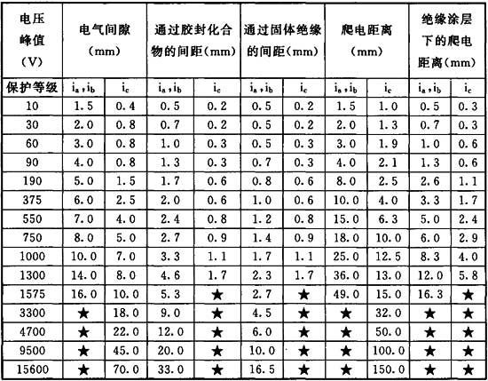 标准附图