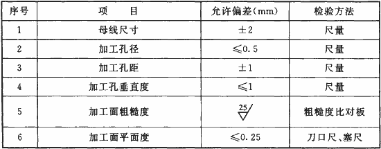 标准附图