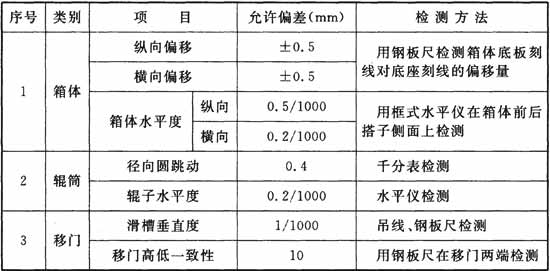 标准附图