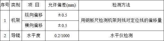 标准附图