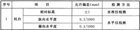 标准附图