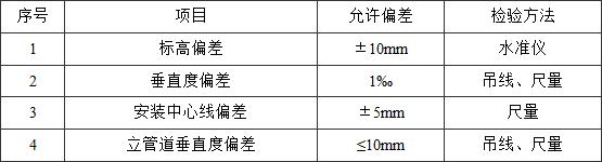 标准附图