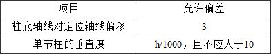 标准附图