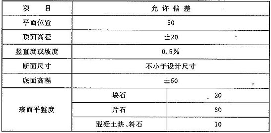 标准附图