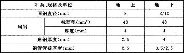 标准附图