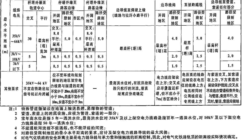 标准附图