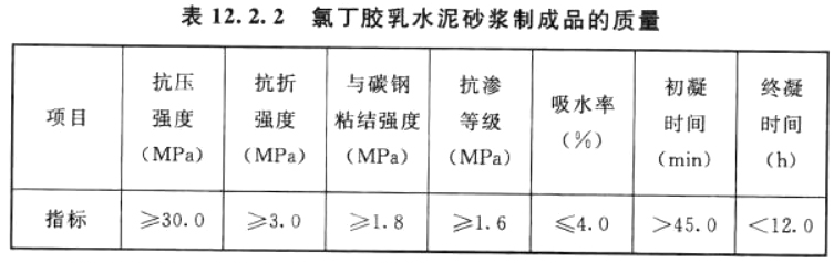 标准附图