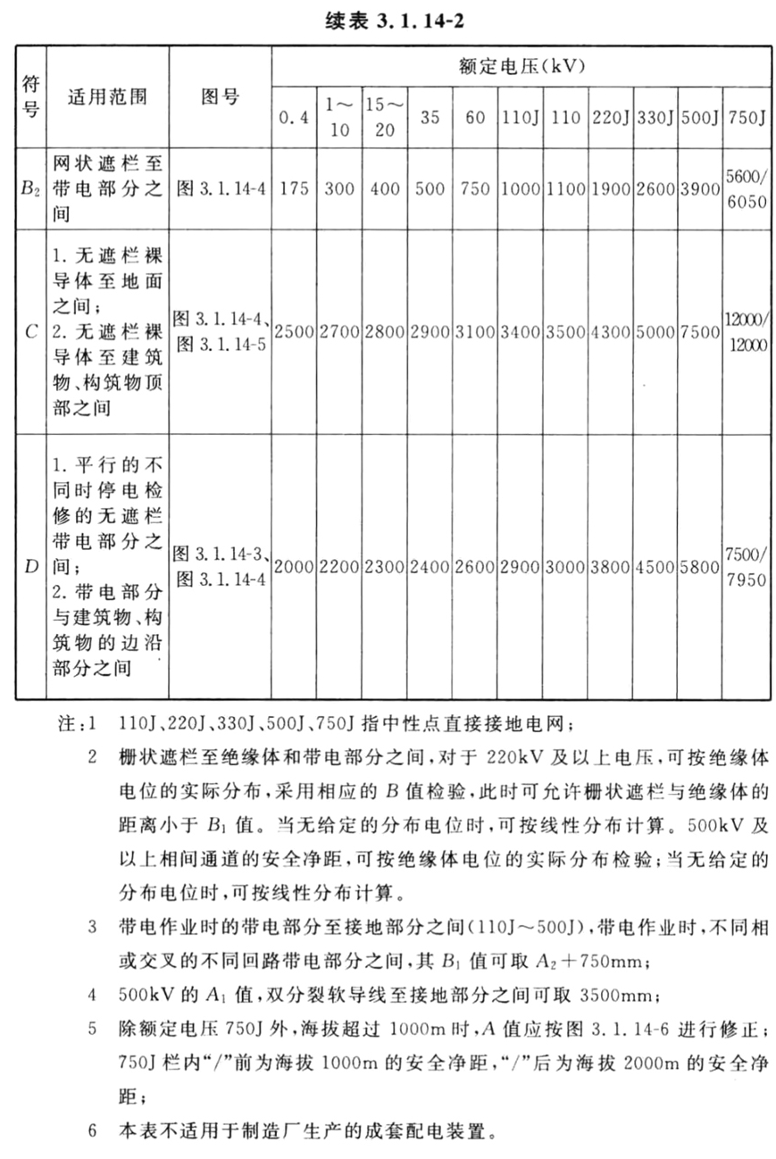 标准附图
