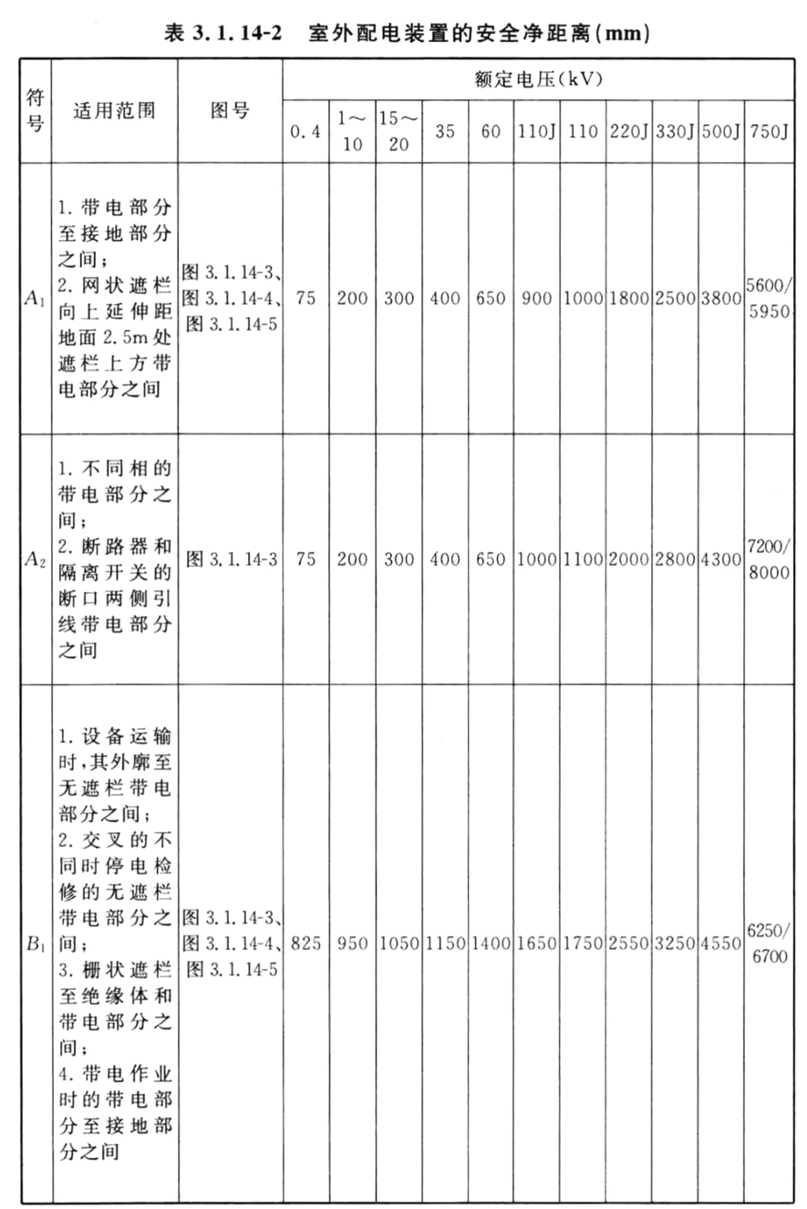 标准附图