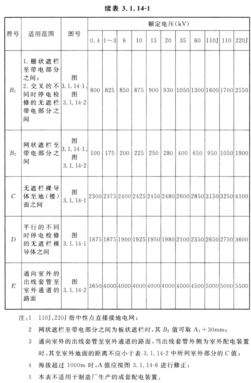 标准附图