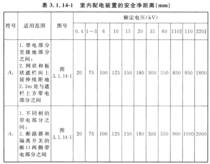标准附图