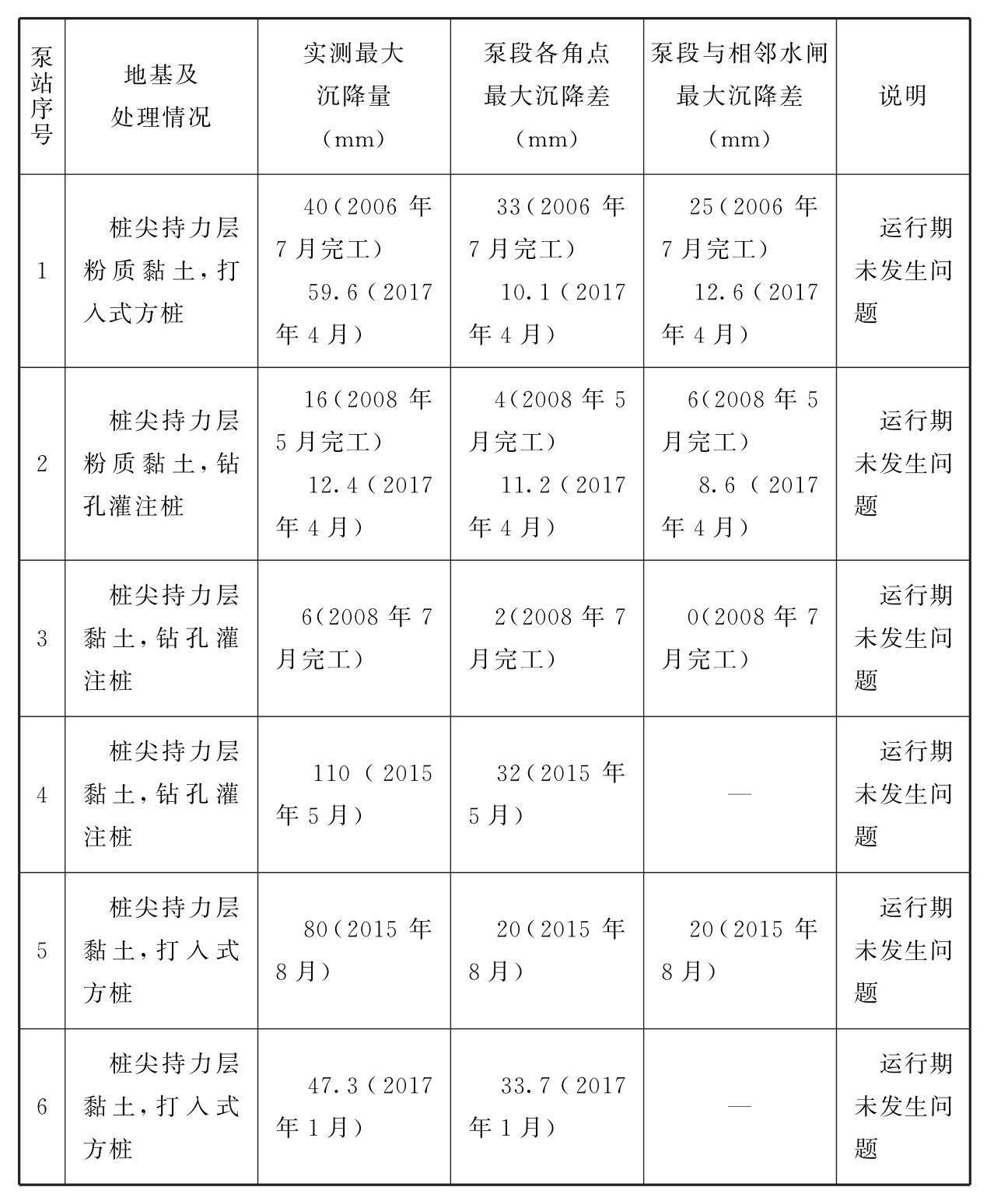 标准附图