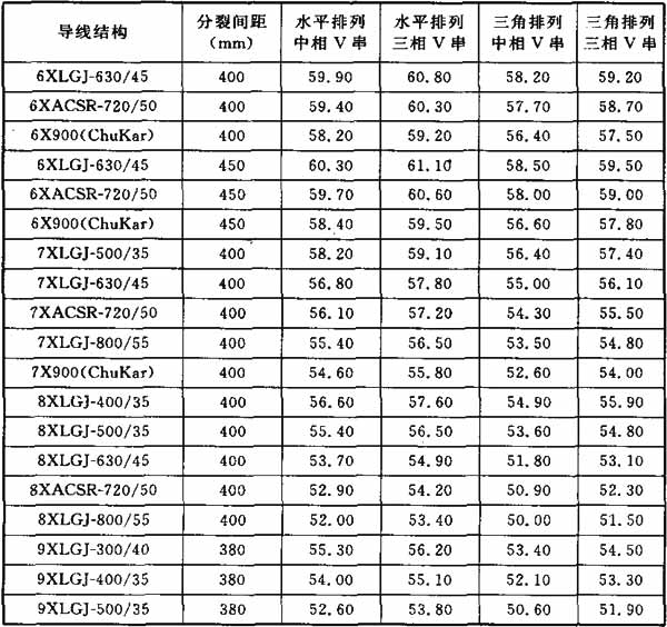 标准附图