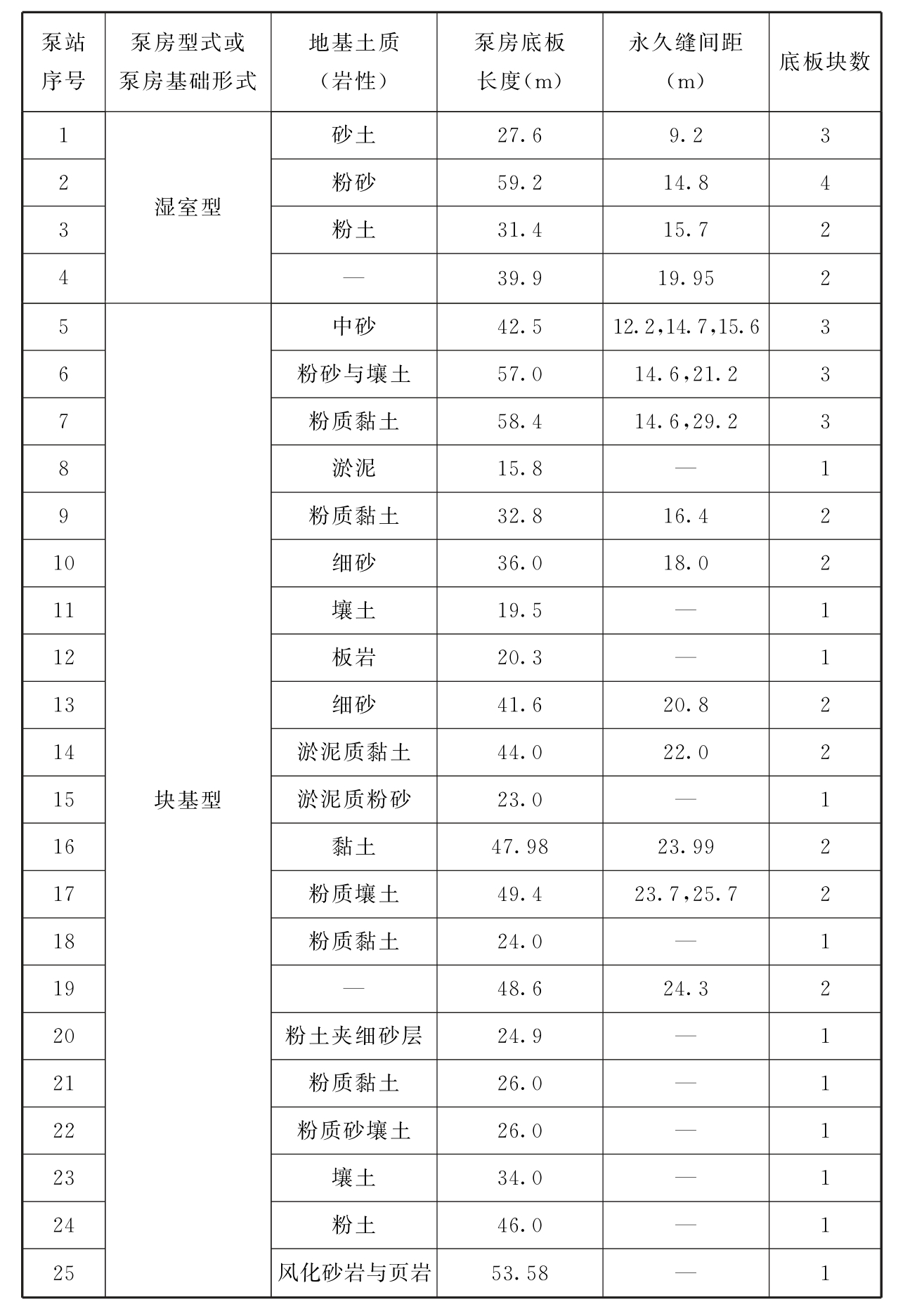 标准附图