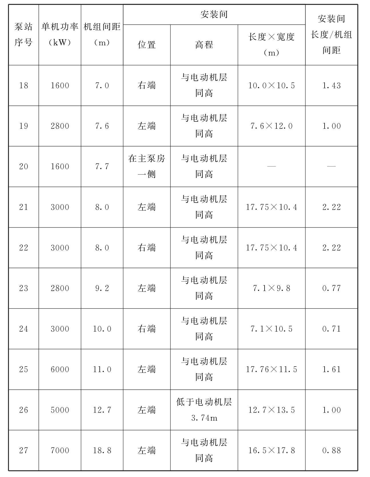 标准附图
