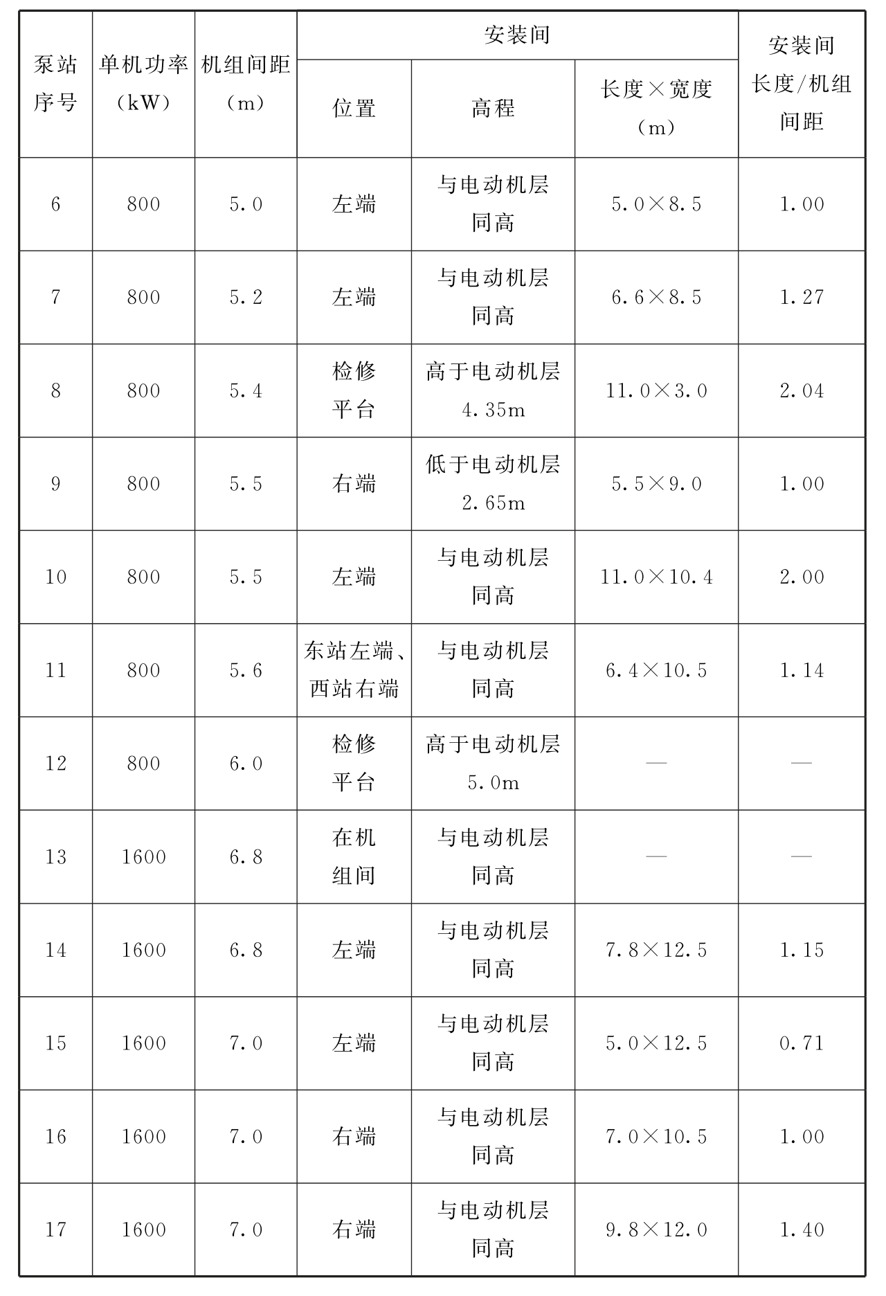 标准附图
