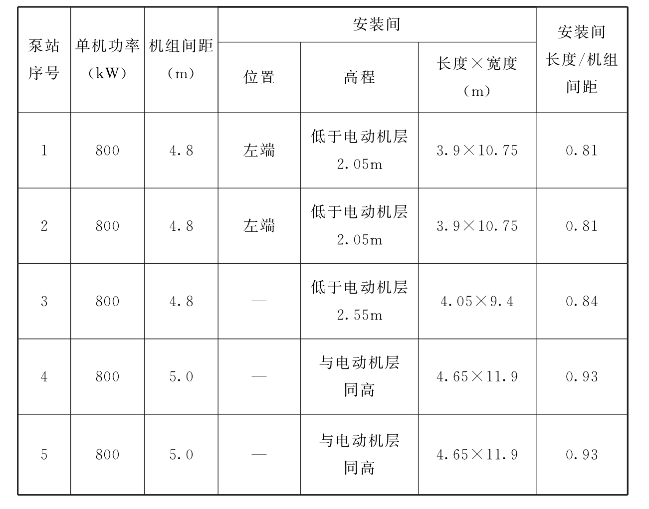 标准附图