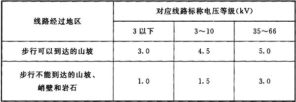 标准附图