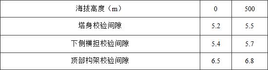 标准附图